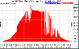 Solar PV/Inverter Performance Total PV Panel Power Output