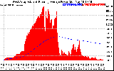 Solar PV/Inverter Performance West Array Actual & Running Average Power Output