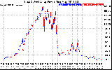 Solar PV/Inverter Performance Photovoltaic Panel Power Output