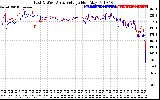 Solar PV/Inverter Performance Photovoltaic Panel Voltage Output