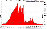 Solar PV/Inverter Performance Total PV Panel Power Output