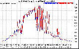 Solar PV/Inverter Performance Photovoltaic Panel Current Output