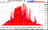 Solar PV/Inverter Performance West Array Power Output & Solar Radiation