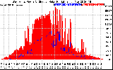 Solar PV/Inverter Performance West Array Power Output & Effective Solar Radiation