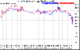 Solar PV/Inverter Performance Photovoltaic Panel Voltage Output