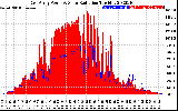 Solar PV/Inverter Performance East Array Power Output & Solar Radiation