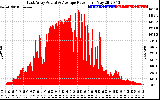 Solar PV/Inverter Performance East Array Actual & Average Power Output