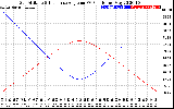 Solar PV/Inverter Performance Sun Altitude Angle & Sun Incidence Angle on PV Panels