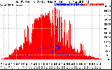 Solar PV/Inverter Performance Total PV Panel Power Output & Effective Solar Radiation