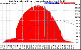 Solar PV/Inverter Performance West Array Actual & Running Average Power Output