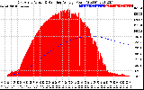 Solar PV/Inverter Performance East Array Actual & Running Average Power Output