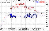 Solar PV/Inverter Performance Inverter Operating Temperature