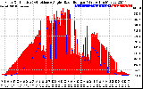 Solar PV/Inverter Performance Solar Radiation & Effective Solar Radiation per Minute