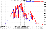 Solar PV/Inverter Performance Photovoltaic Panel Current Output