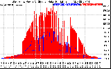 Solar PV/Inverter Performance West Array Power Output & Effective Solar Radiation