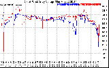 Solar PV/Inverter Performance Photovoltaic Panel Voltage Output