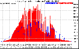 Solar PV/Inverter Performance East Array Power Output & Solar Radiation