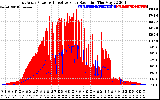 Solar PV/Inverter Performance East Array Power Output & Effective Solar Radiation