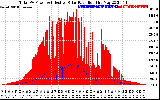 Solar PV/Inverter Performance Total PV Panel Power Output & Effective Solar Radiation