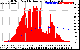 Solar PV/Inverter Performance Total PV Panel & Running Average Power Output