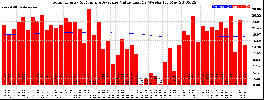 Milwaukee Solar Powered Home WeeklyProduction52ValueRunningAvg