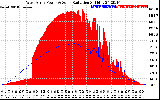 Solar PV/Inverter Performance West Array Power Output & Solar Radiation