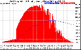 Solar PV/Inverter Performance West Array Actual & Running Average Power Output