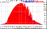 Solar PV/Inverter Performance East Array Power Output & Effective Solar Radiation