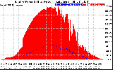 Solar PV/Inverter Performance Total PV Panel Power Output & Effective Solar Radiation