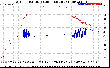 Solar PV/Inverter Performance Inverter Operating Temperature