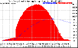 Solar PV/Inverter Performance West Array Actual & Running Average Power Output