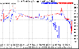 Solar PV/Inverter Performance Photovoltaic Panel Voltage Output