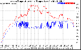 Solar PV/Inverter Performance Inverter Operating Temperature