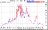 Solar PV/Inverter Performance Photovoltaic Panel Current Output