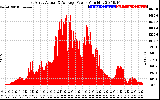 Solar PV/Inverter Performance East Array Actual & Average Power Output