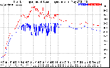 Solar PV/Inverter Performance Inverter Operating Temperature