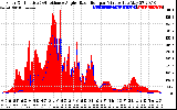 Solar PV/Inverter Performance Solar Radiation & Effective Solar Radiation per Minute