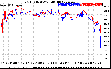 Solar PV/Inverter Performance Photovoltaic Panel Voltage Output