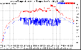 Solar PV/Inverter Performance Inverter Operating Temperature