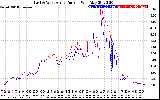 Solar PV/Inverter Performance Photovoltaic Panel Current Output