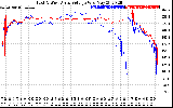 Solar PV/Inverter Performance Photovoltaic Panel Voltage Output