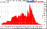 Solar PV/Inverter Performance Total PV Panel Power Output