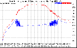 Solar PV/Inverter Performance Inverter Operating Temperature