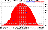 Solar PV/Inverter Performance West Array Actual & Running Average Power Output