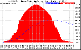 Solar PV/Inverter Performance Total PV Panel & Running Average Power Output