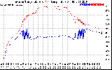 Solar PV/Inverter Performance Inverter Operating Temperature