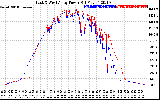 Solar PV/Inverter Performance Photovoltaic Panel Power Output