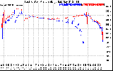 Solar PV/Inverter Performance Photovoltaic Panel Voltage Output