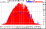 Solar PV/Inverter Performance East Array Power Output & Solar Radiation