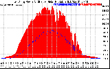 Solar PV/Inverter Performance East Array Power Output & Effective Solar Radiation